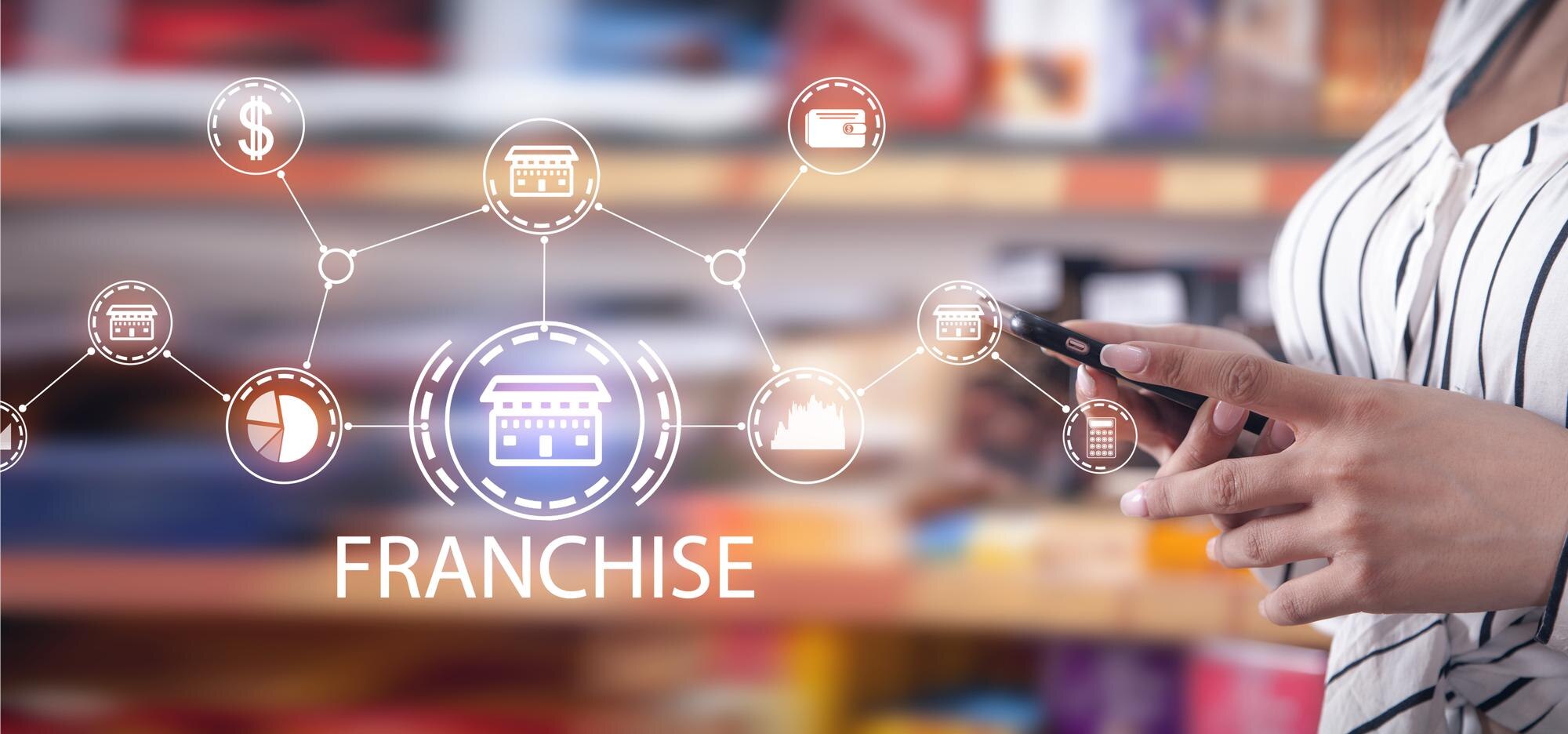 System marketingu franczyzowego Koncepcja biznesowa